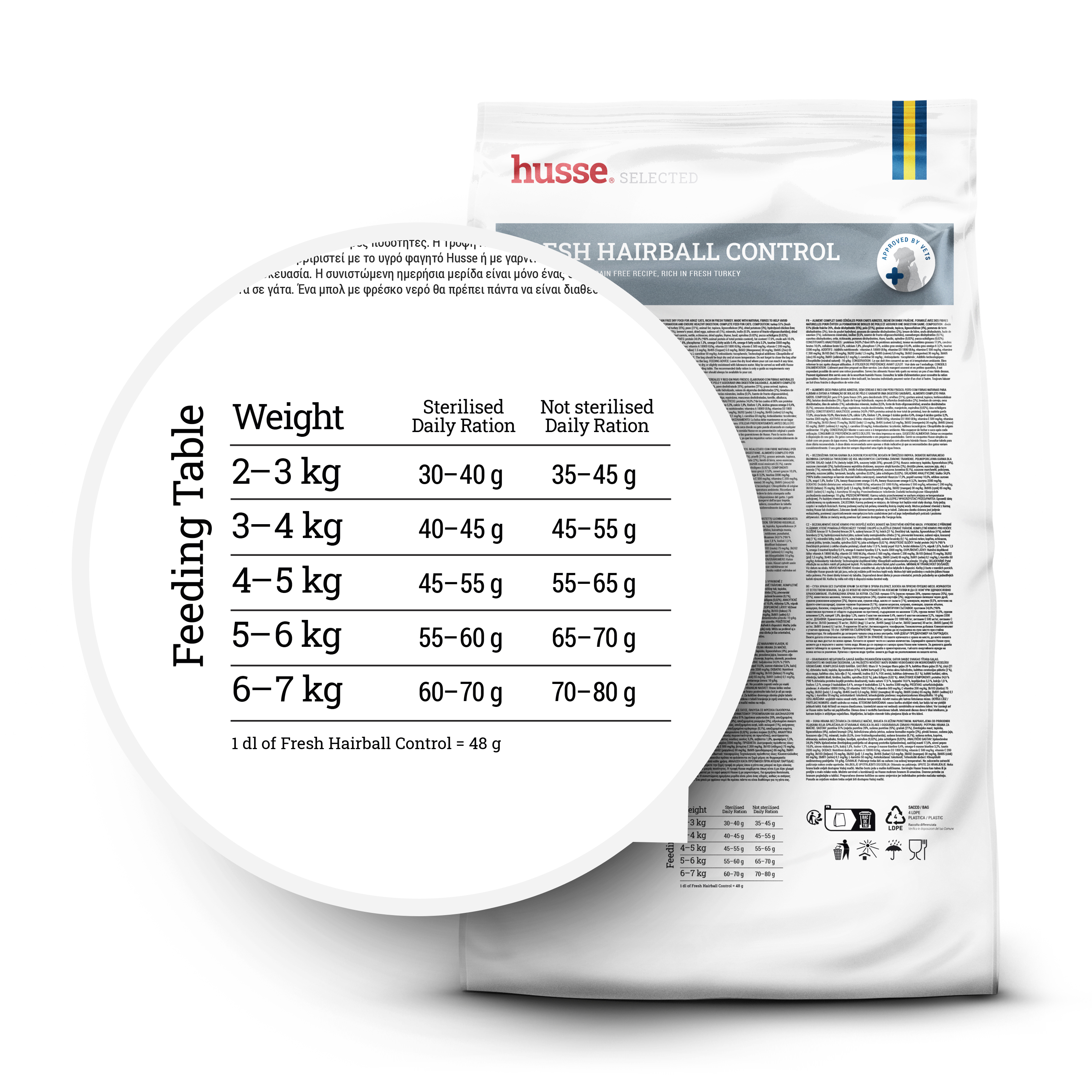 Fresh Hairball Control, 7 kg | Bezzbożowa formuła bogata w indyka